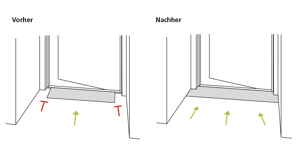 Illustrationszeichnung der Begrenzung der Rampe, wenn sie nicht von Wand zu Wand befolgt wird