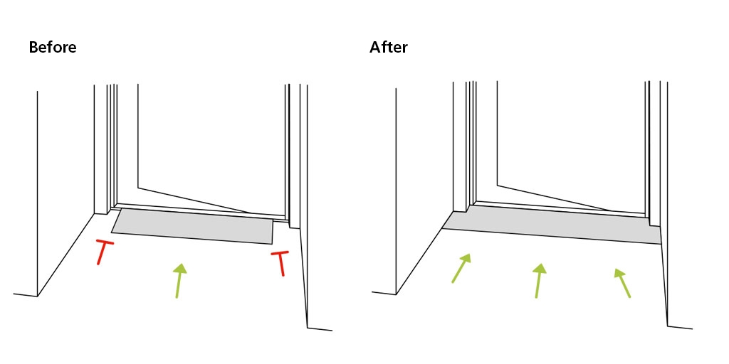 Illustrationstegning over begrænings af rampe hvis den ikke følges fra væg til væg