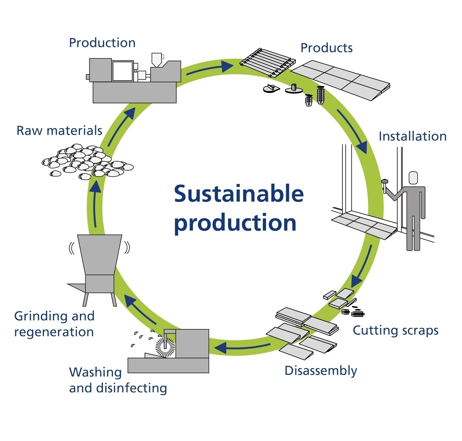 Sustainable Danish production with non-toxic materials